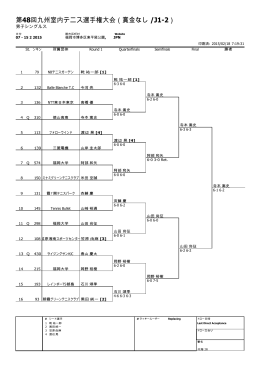 第48回九州室内テニス選手権大会（賞金なし /J1-2）