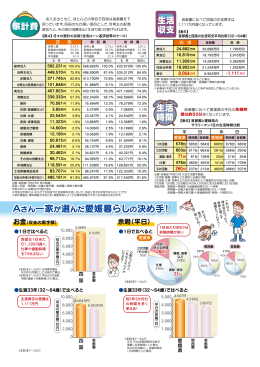 Aさん一家が選んだ愛媛暮らしの決め手！ Aさん一家が選んだ愛媛暮らし