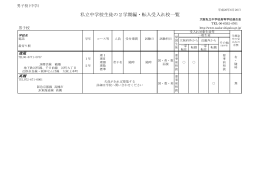 ダウンロードはこちら - 大阪私立中学校高等学校連合会