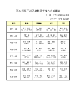 第32回江戸川区卓球選手権大会成績表