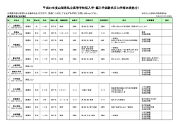 平成24年度3学期末 - 山梨県私学教育振興会