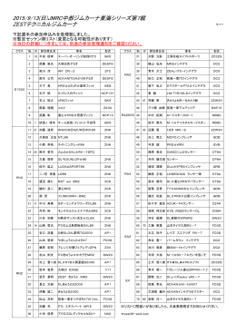 2015/9/13(日)JMRC中部ジムカーナ東海シリーズ第7戦 ZEST