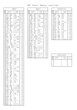 KOPシングルスランキング(2005年12月発行・PDFファイル)