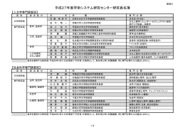 平成27年度学術システム研究センター研究員名簿