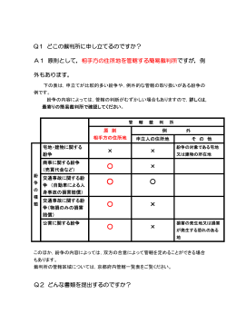 Q1 どこの裁判所に申し立てるのですか？