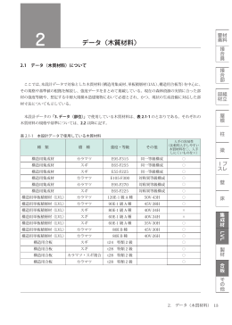 2. データ（木質材料）
