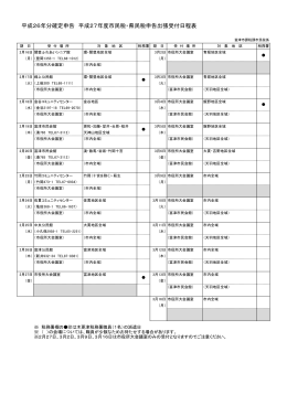 平成27年度申告日程表(ファイル名:27nittei サイズ:39.20 KB)