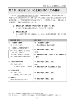 第5章区全域における景観形成のための基準（PDF：471KB）
