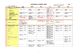検討会参加自治体からの調査票回答（総括表） 資料1