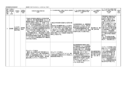 11 宮崎県 みやざき 農業活力 創生特区 宮崎県 全域 ①食品分析技術の