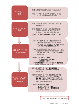 2013年10月からの受講システム