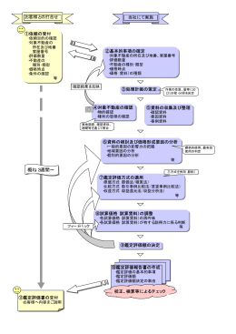 概ね3週間&sim;