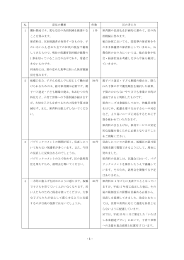 № 意見の概要 件数 区の考え方 1 概ね賛成です。更なる区