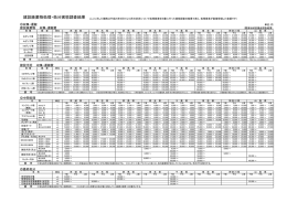 建設廃棄物処理・処分実態調査結果