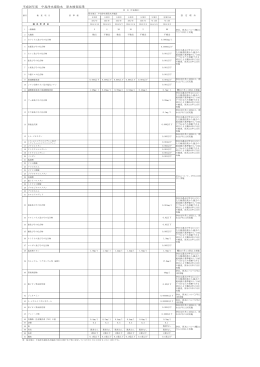 平成26年度 中島浄水場 原水検査結果 [PDF文書ファイル]
