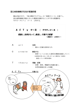 アクティナース
