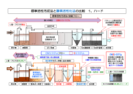 標準活性汚泥法と酵素活性化法の比較 1、ハード