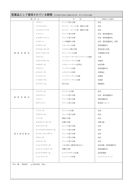 医薬品として使用されている酵素（化学便覧 第5版 応用編,丸善（株）,（社