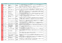 証言ビデオ一覧表（解説付）