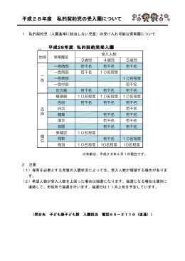 私的契約児の受入可能園について [64KB pdfファイル]