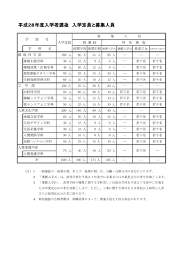 〇平成28年度入学者選抜 入学定員と募集人員
