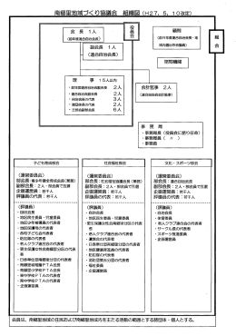 事務局 企画運営員:若干人企画運営員・若干人企画運営員 :若干人 評