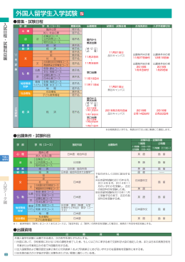 外国人留学生入学試験 窓口