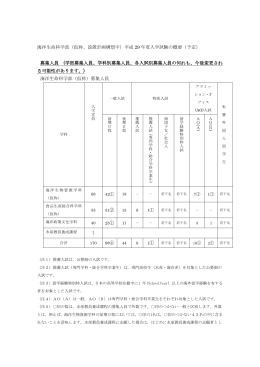 海洋生命科学部（仮称、設置計画構想中）平成 29 年度入学試験の概要
