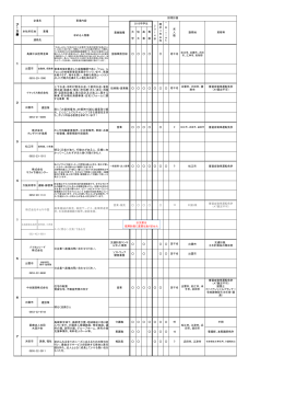 本社所在地 業種 出雲市 技術職・営業職 若干名