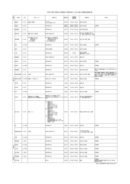 H27 転入学計画（1学期末）