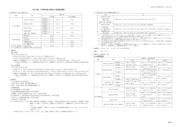2016 年度 大学院外国人留学生入学試験の概要