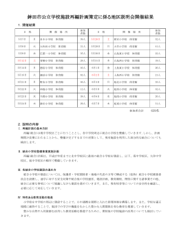 学校再編計画地区説明会の開催結果概要
