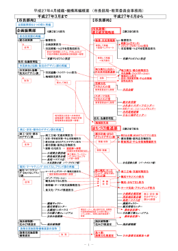 組織・機構再編概要（ 、375.3 KB）