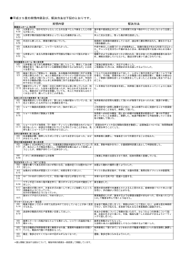 平成25度の苦情内容及び、解決方法は下記のとおりです。 苦情内容