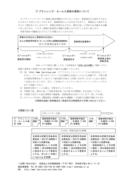 ITPS更新の流れ