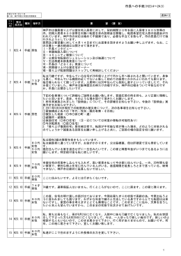 市長への手紙（H23.4～24.3）