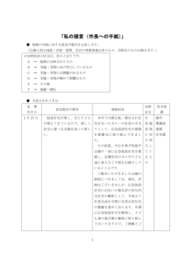 「私の提言（市長への手紙）」