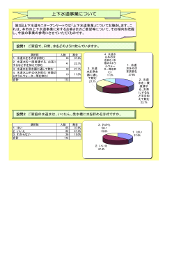 平成25年第2回上下水道モニターアンケート結果