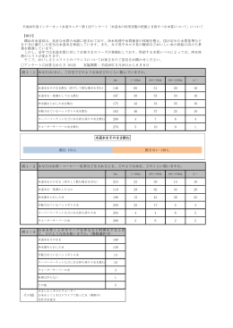 テーマ：水道水の利用実態の把握と目指すべき水質について
