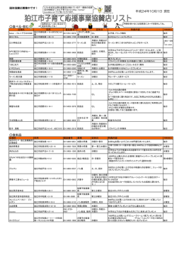 平成24年10月1日 現在 食べる・飲む 食料品
