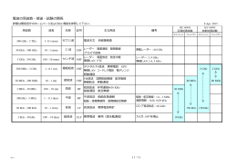 電波の周波数・使途・試験の関係