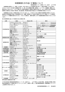 味覚障害を引き起こす薬剤について