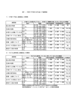 表1：子育て不安を引き起こす諸要因 1）子育て不安と諸要因との関係