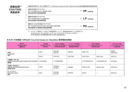 表面処理*2 - オルガン針