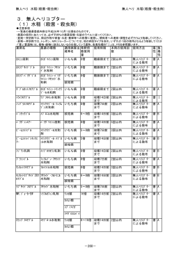 3．無人ヘリコプター （1）水稲（殺菌・殺虫剤）
