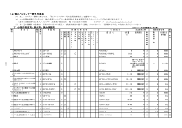 （2）無人ヘリコプター散布用農薬 ア 水稲用殺菌剤、殺虫剤、殺虫殺菌剤