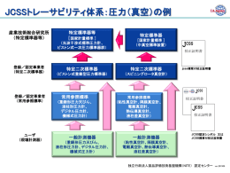 15. 圧力【PDF:230KB】