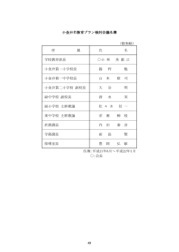 （敬称略） 所 属 氏 名 学校教育部長 小 林 美 都 江 小金井