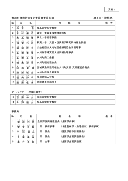 女川町復興計画策定委員会委員名簿 （順不同・敬称略）