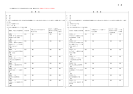 新旧対照表 - 鹿児島市